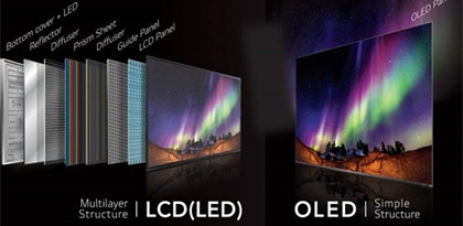 PHÂN BIỆT MÀN HÌNH OLED VÀ LCD